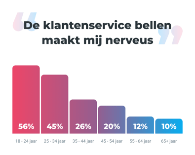 insocial-helpdesk-stats